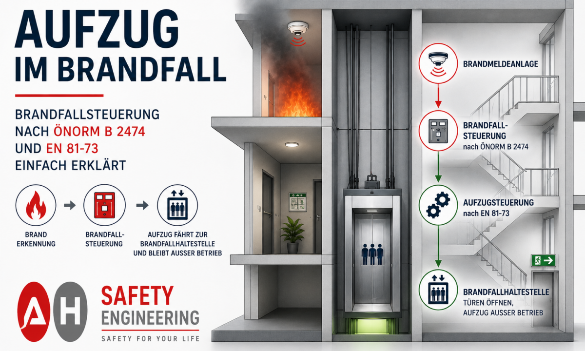 Aufzug im Brandfall – Brandfallsteuerung nach ÖNORM B 2474 und EN 81-73 einfach erklärt